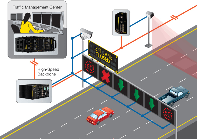 Disadvantages Of Smart Transportation