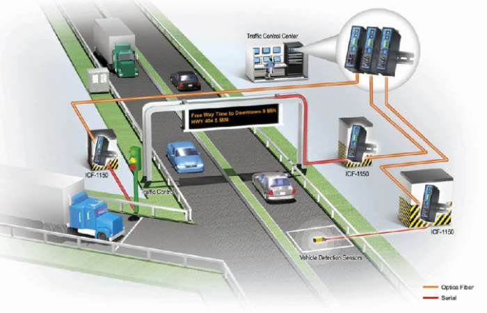 Why Intelligent Transportation System Needed