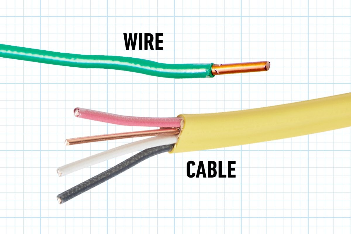 How Can You Tell If A Cable Is Copper